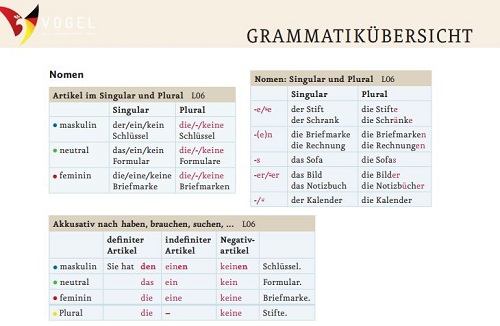 Sách tóm tắt ngữ pháp tiếng Đức Grammatik-Übersicht