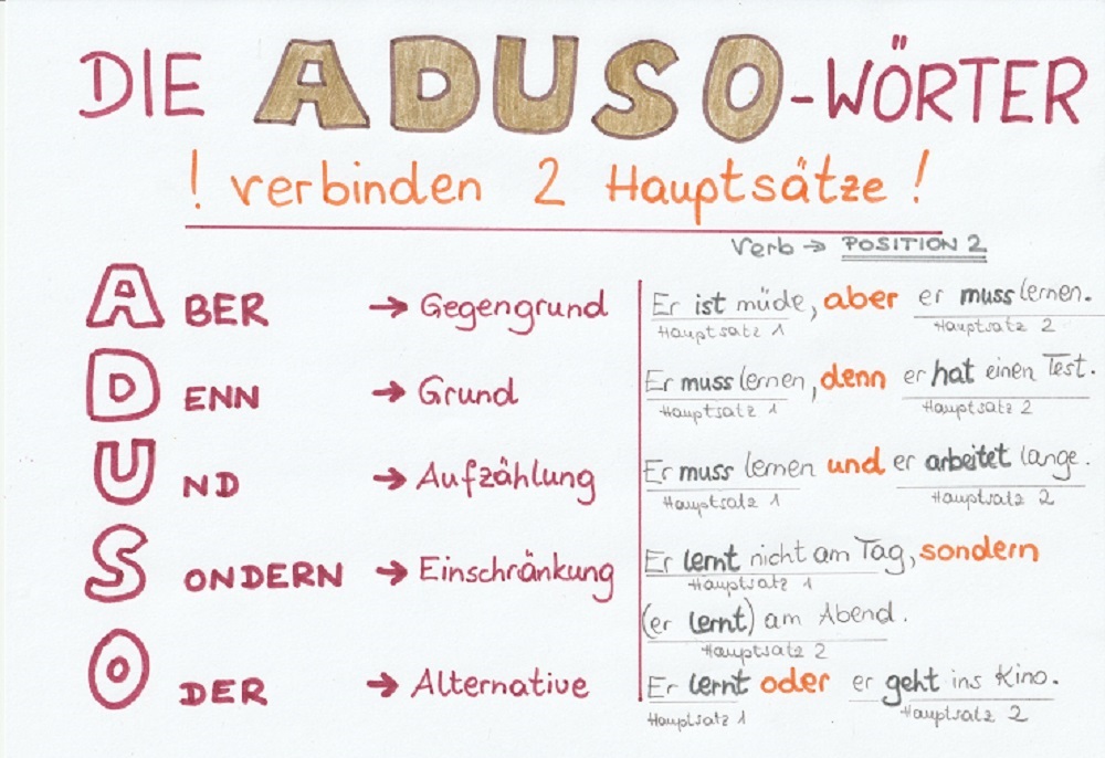 Aduso là những liên từ nào trong tiếng Đức